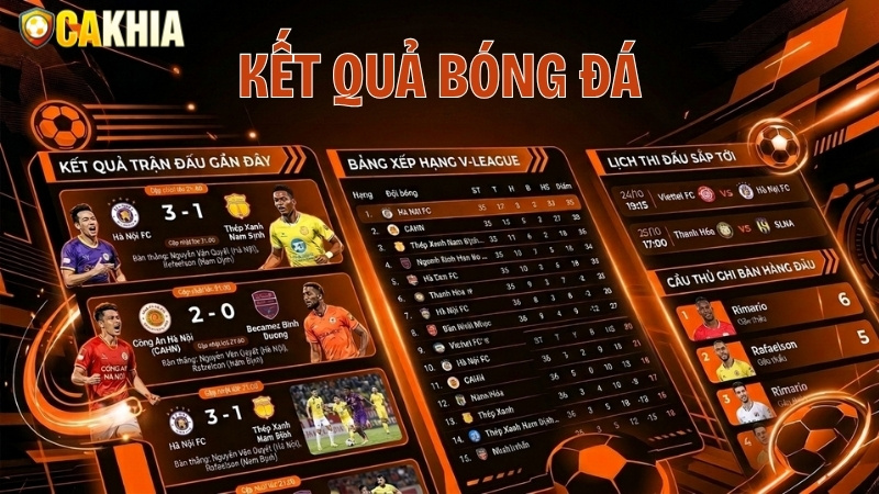 Kết Quả Bóng Đá