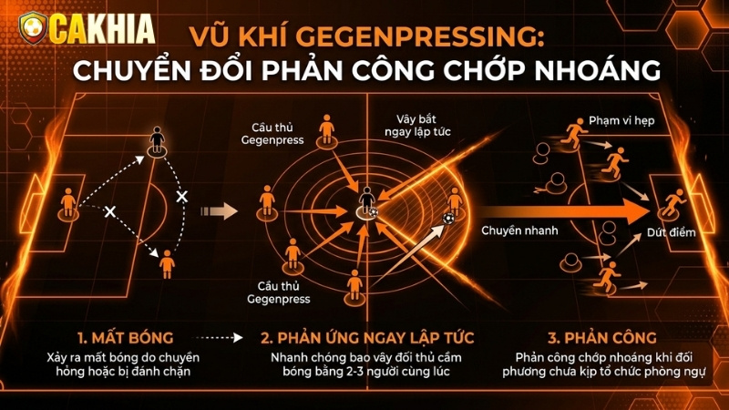 Khái niệm về gegenpressing