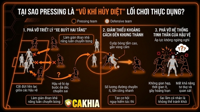 Khái niệm về Pressing