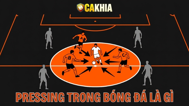 Pressing Trong Bóng Đá Là Gì
