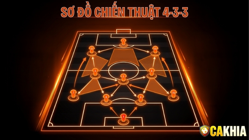 Sơ Đồ Chiến Thuật 4-3-3