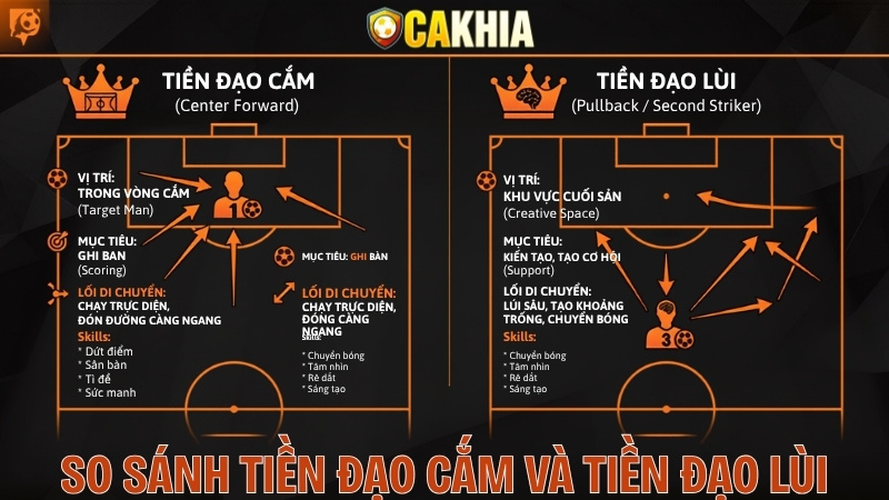 So Sánh Tiền Đạo Cắm Và Tiền Đạo Lùi
