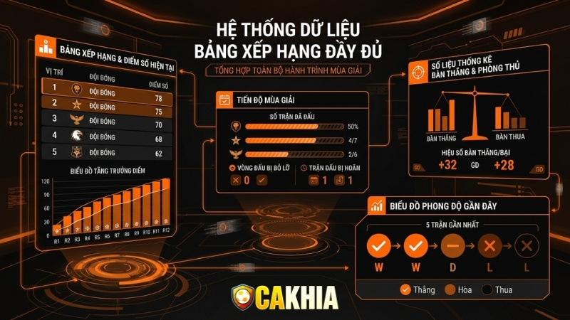 Thông tin chi tiết