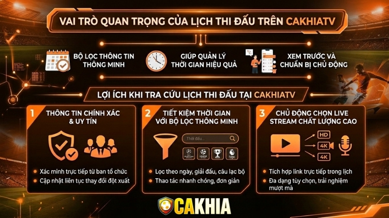 Vai trò của lịch thi đấu trên CakhiaTV